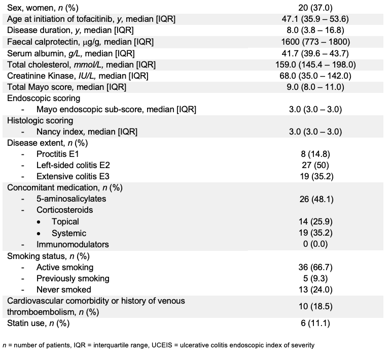 Table 1: Baseline characteristics of all included patients