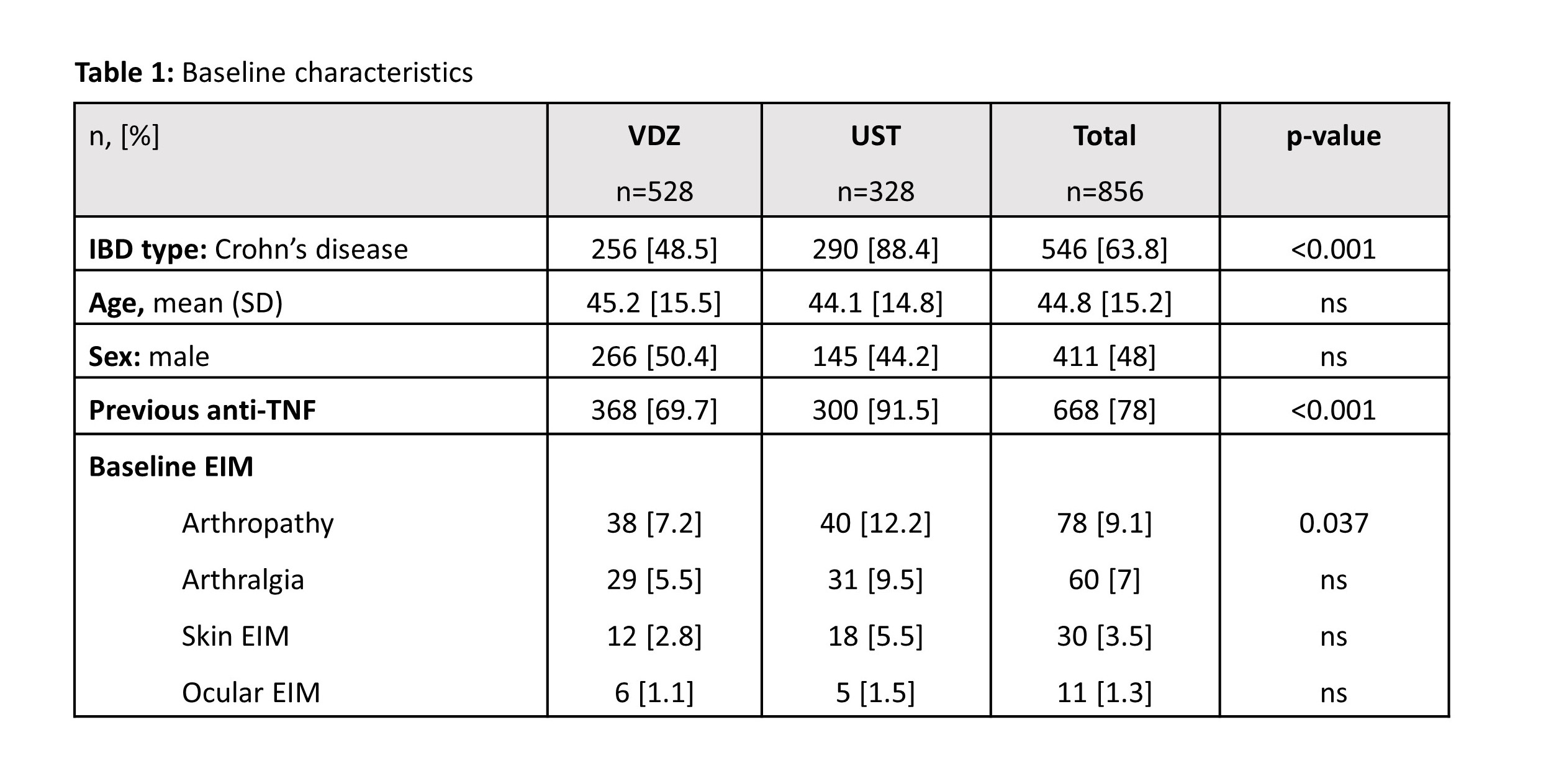 Table 1