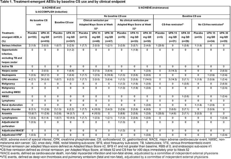 Table 1