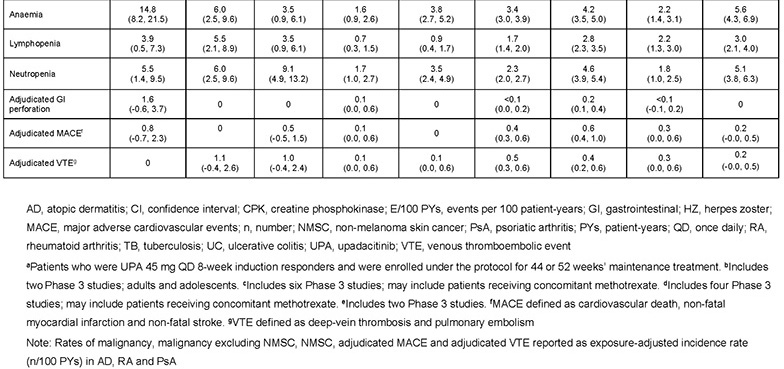 Table 2_2