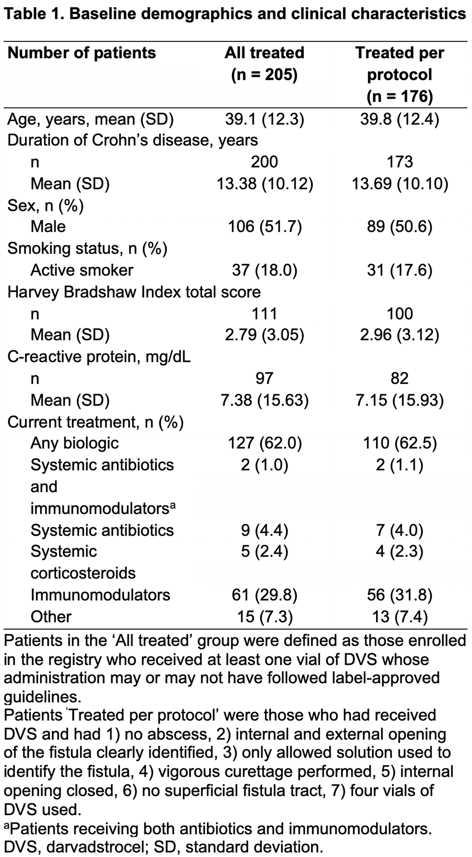 Table 1