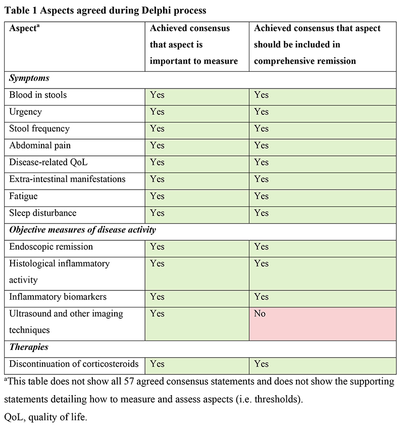 Table 1