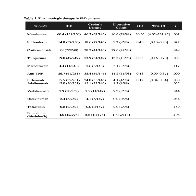 Table 2