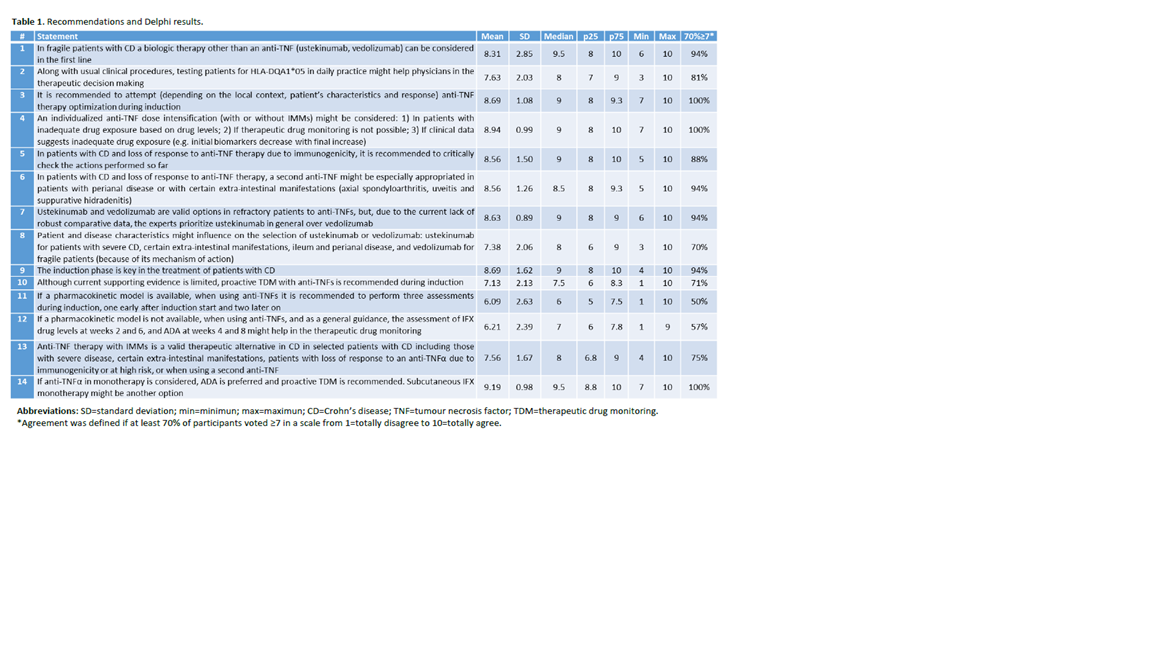 Table 1