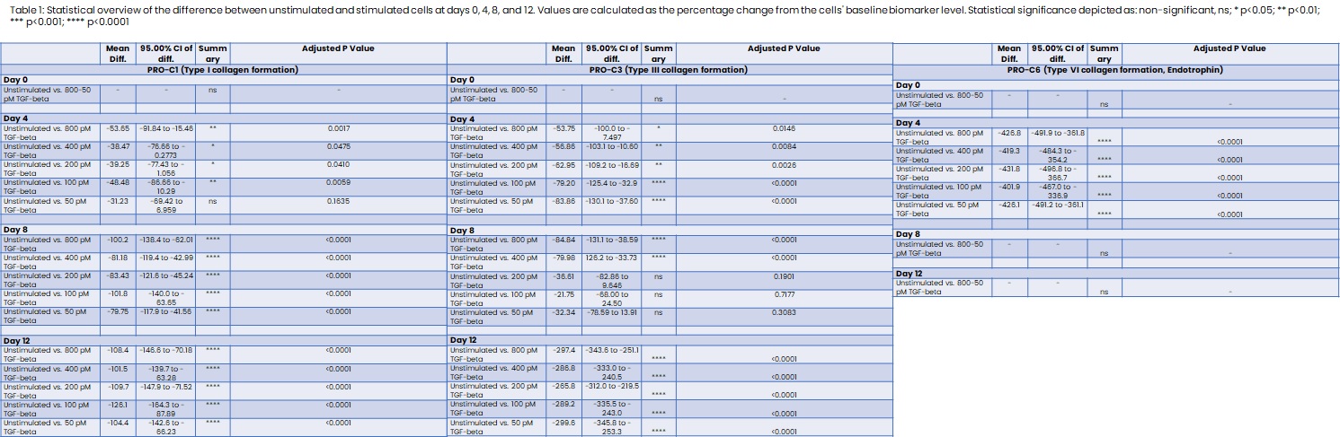 Table 1