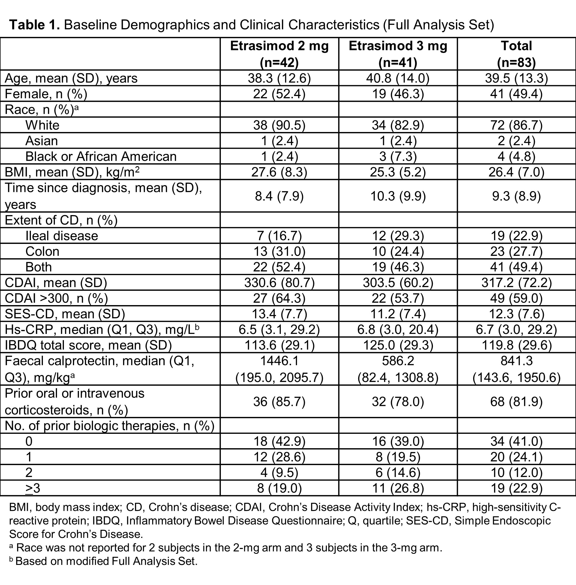 Table 1