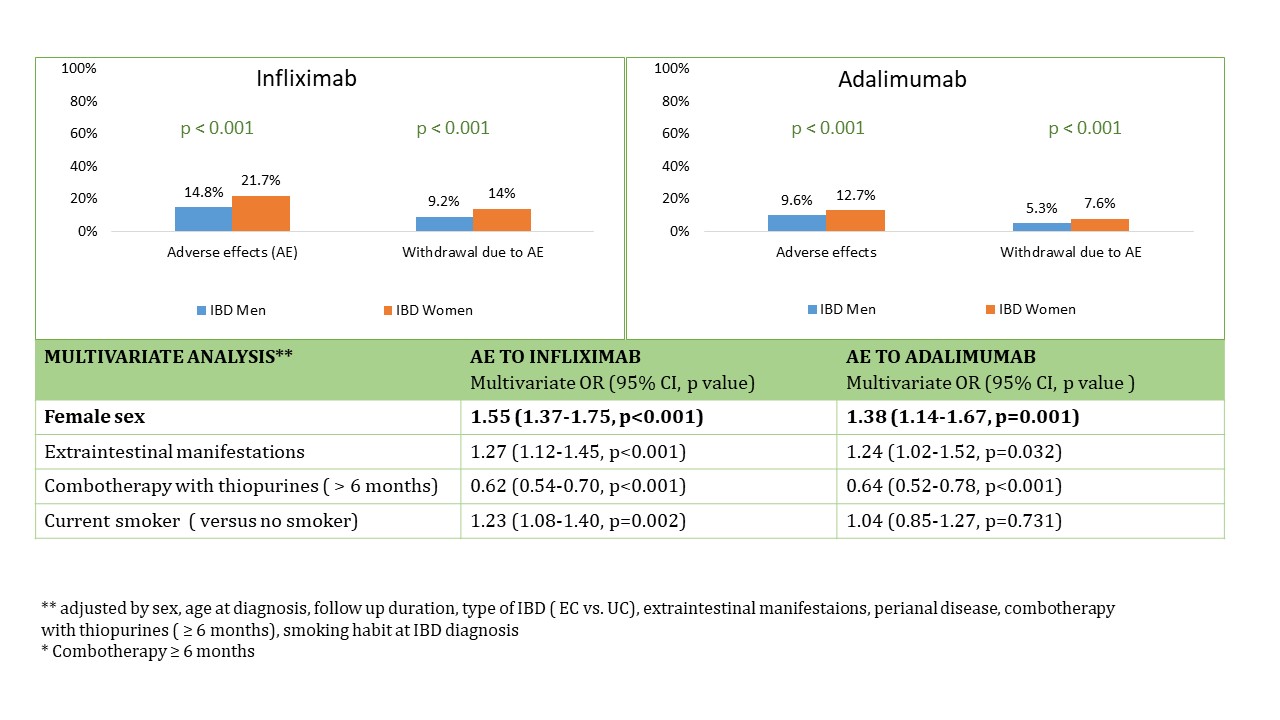 Figure 1. Safety Evaluation