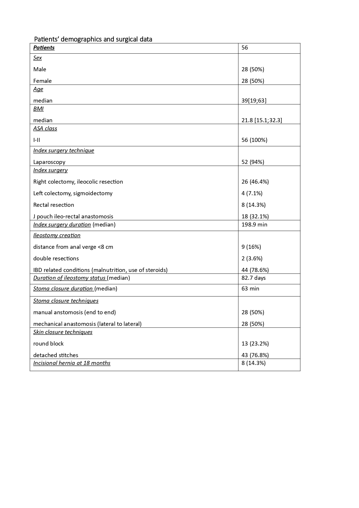 Table 1