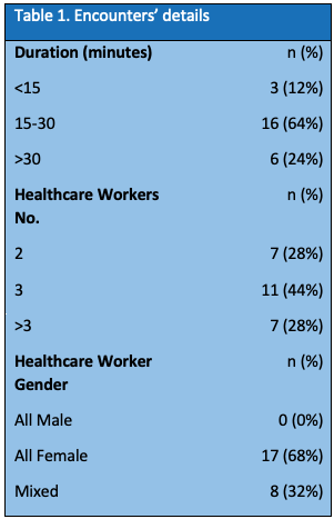 Table 1