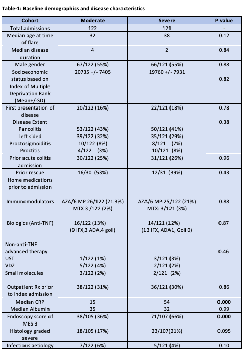 Table1