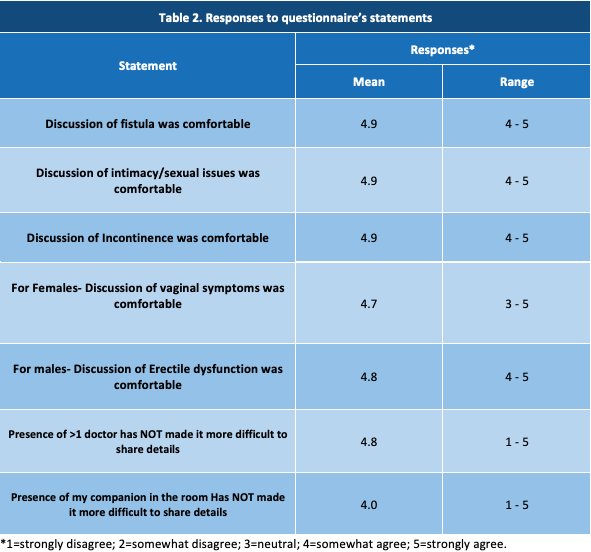 Table 2