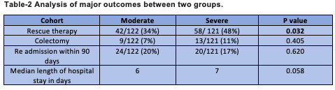 Table2