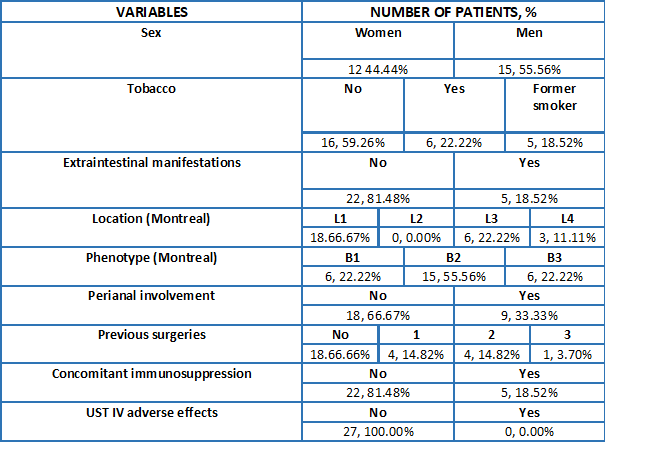 Baseline characteristics of patients. 